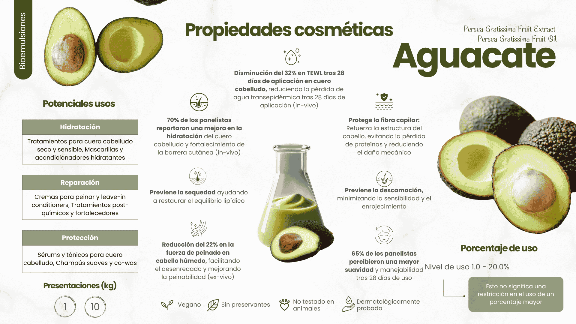 Bioemulsion® Aguacate