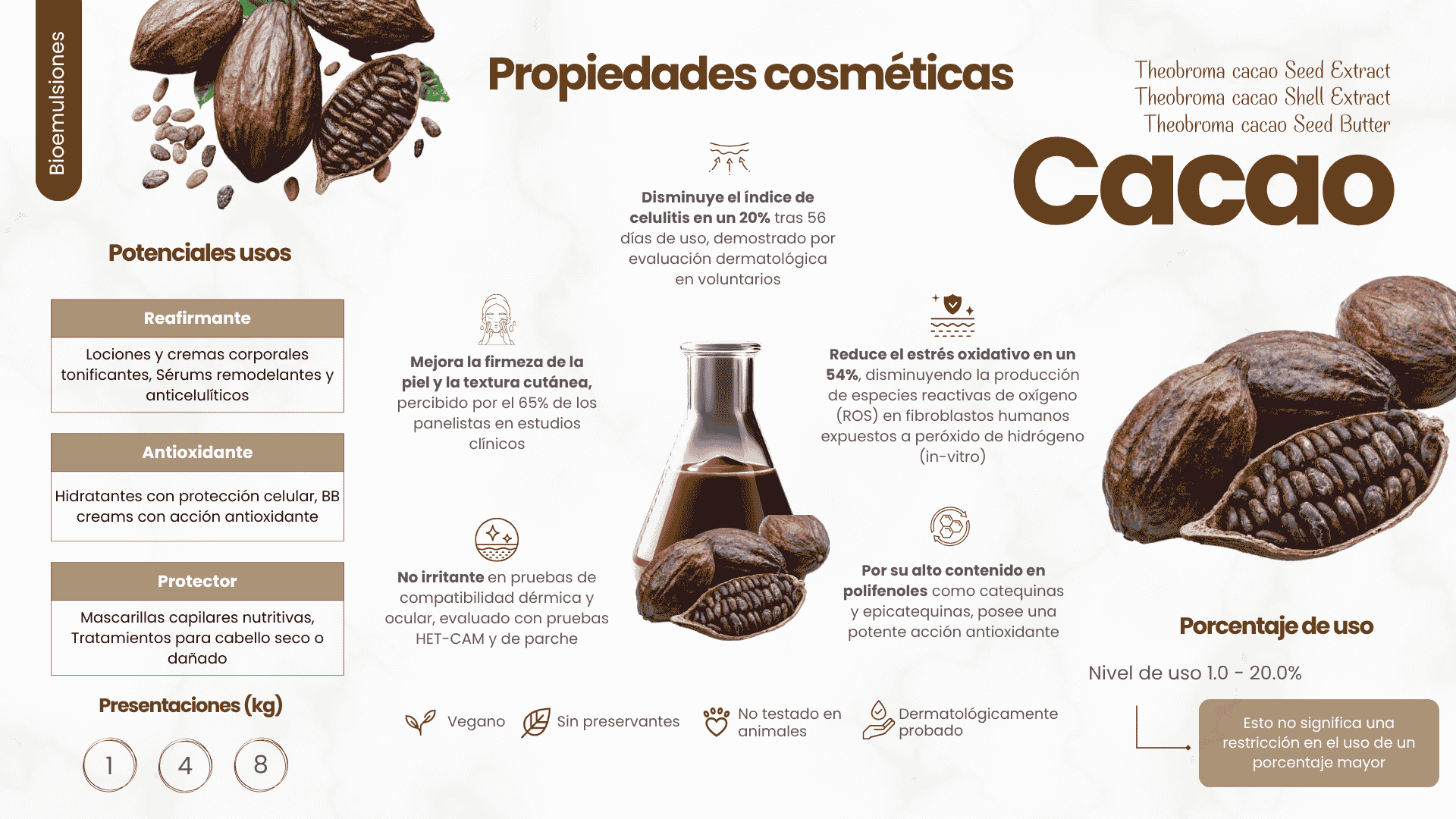 Bioemulsion® Cacao