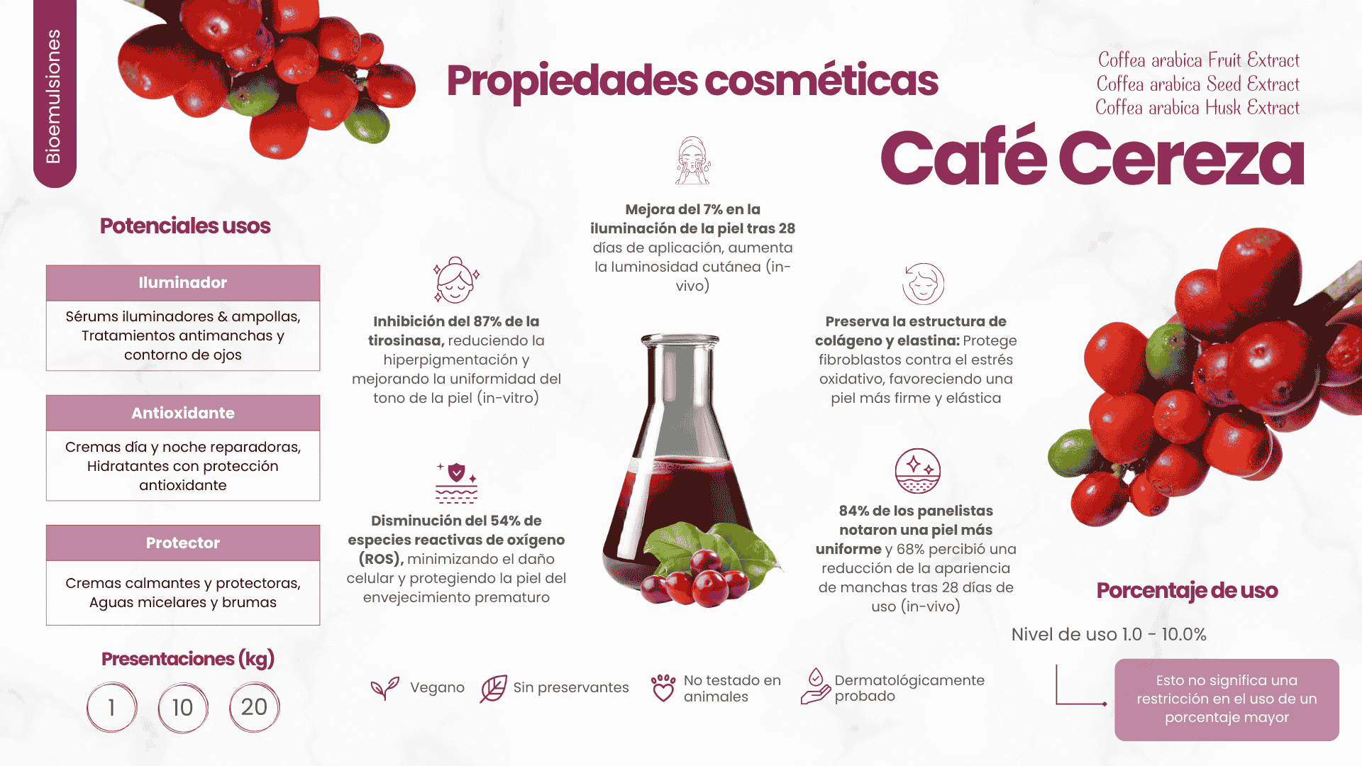 Bioemulsion® Café Cereza